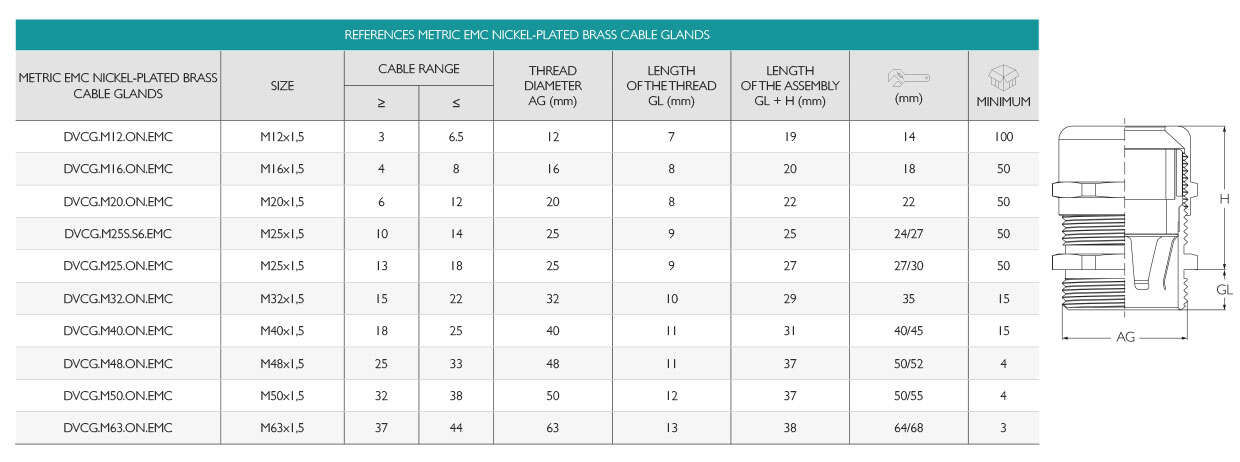 Metric EMC Nickel Plated Cable Glands IP68 · Glakor