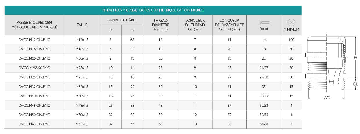 Presse-Étoupes CEM Métrique Laiton Nickelé IP68 · Glakor