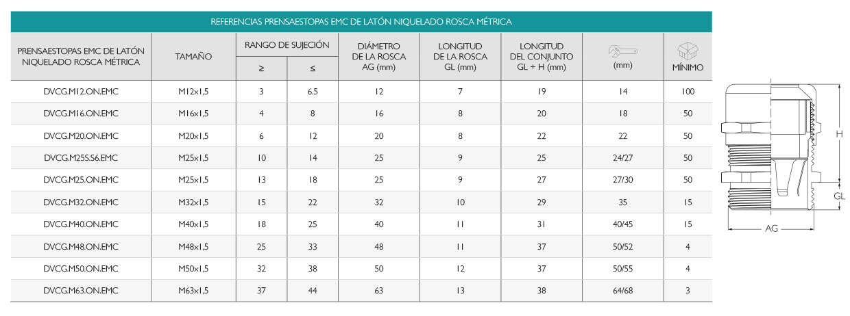 Prensaestopas EMC Métrica Latón Niquelado IP68 · Glakor