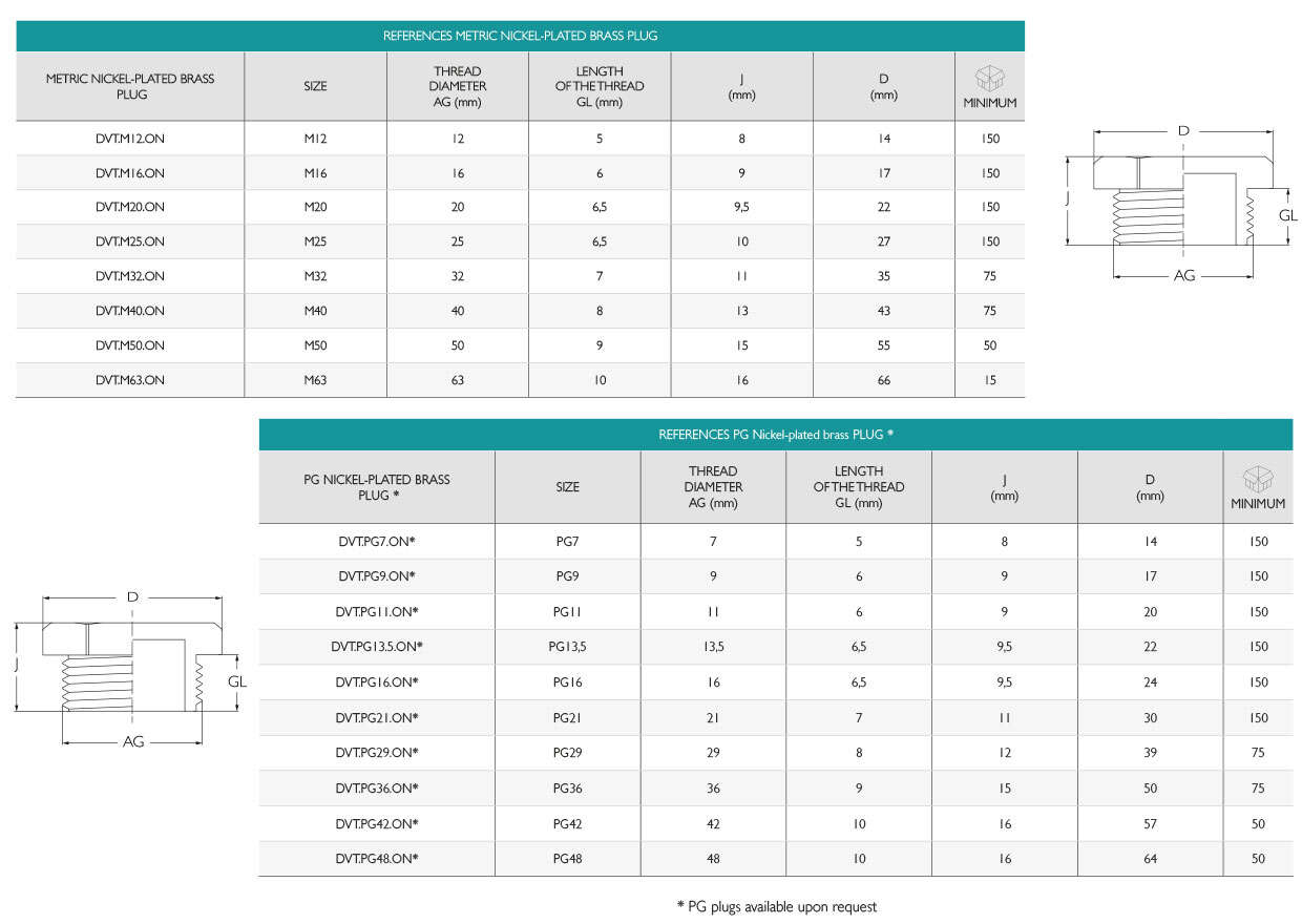 Metric Nickel Plated Plug IP68 · Glakor