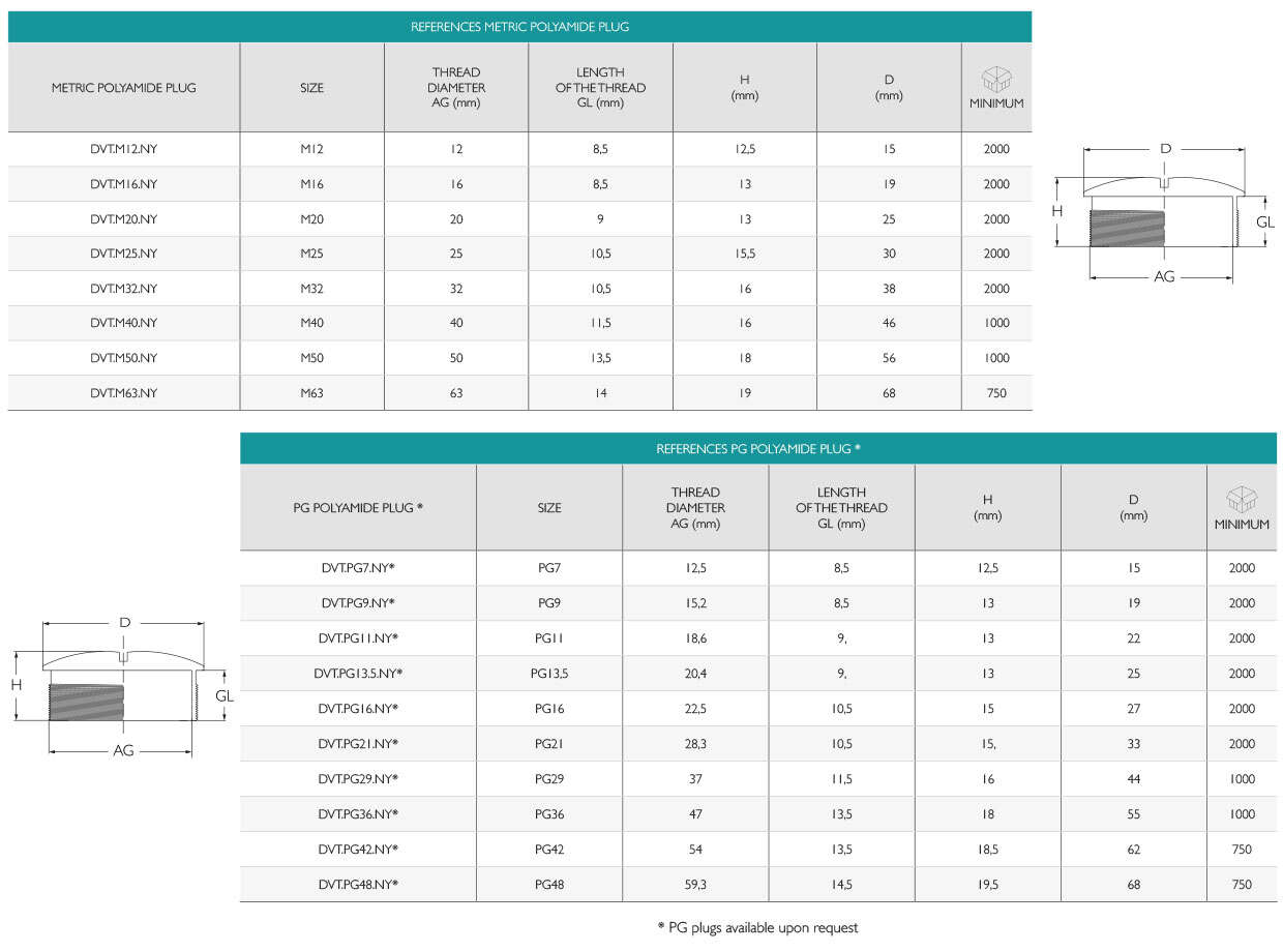 Metric Polyamide Plug IP68 · Glakor