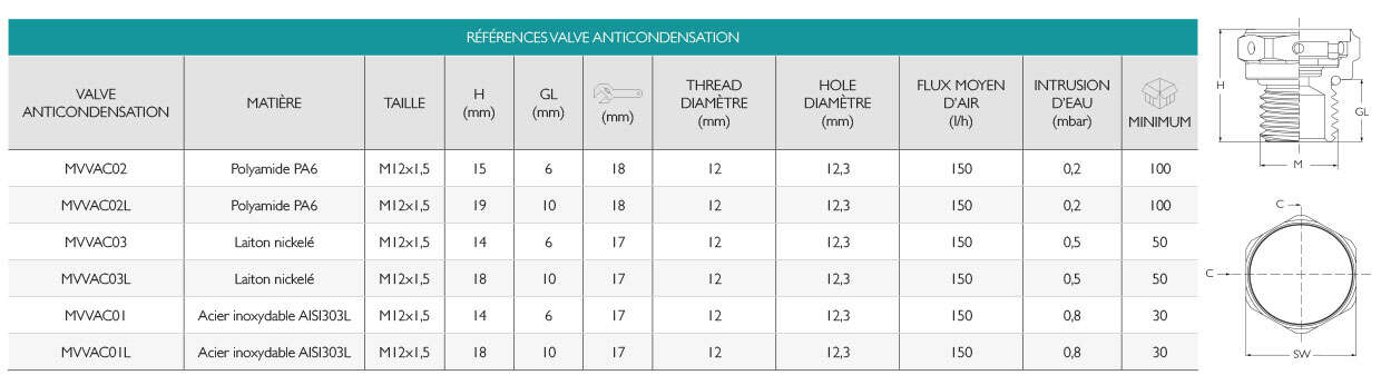 Valve Anticondensation Laiton Nickelé IP68 · Glakor