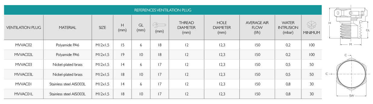 Nickel Plated Ventilation Plugs IP68 · Glakor