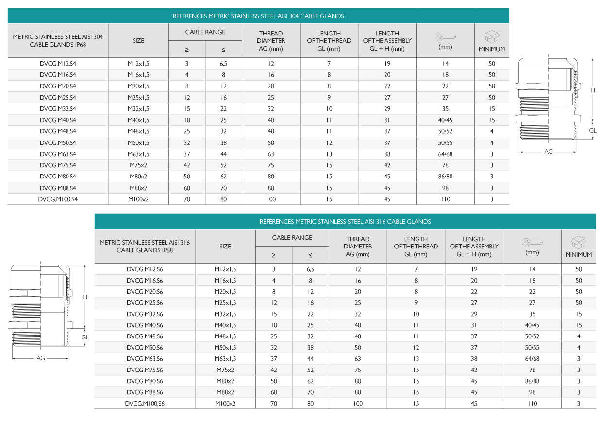 Metric Stainless Steel Cable Glands AISI316L · Glakor