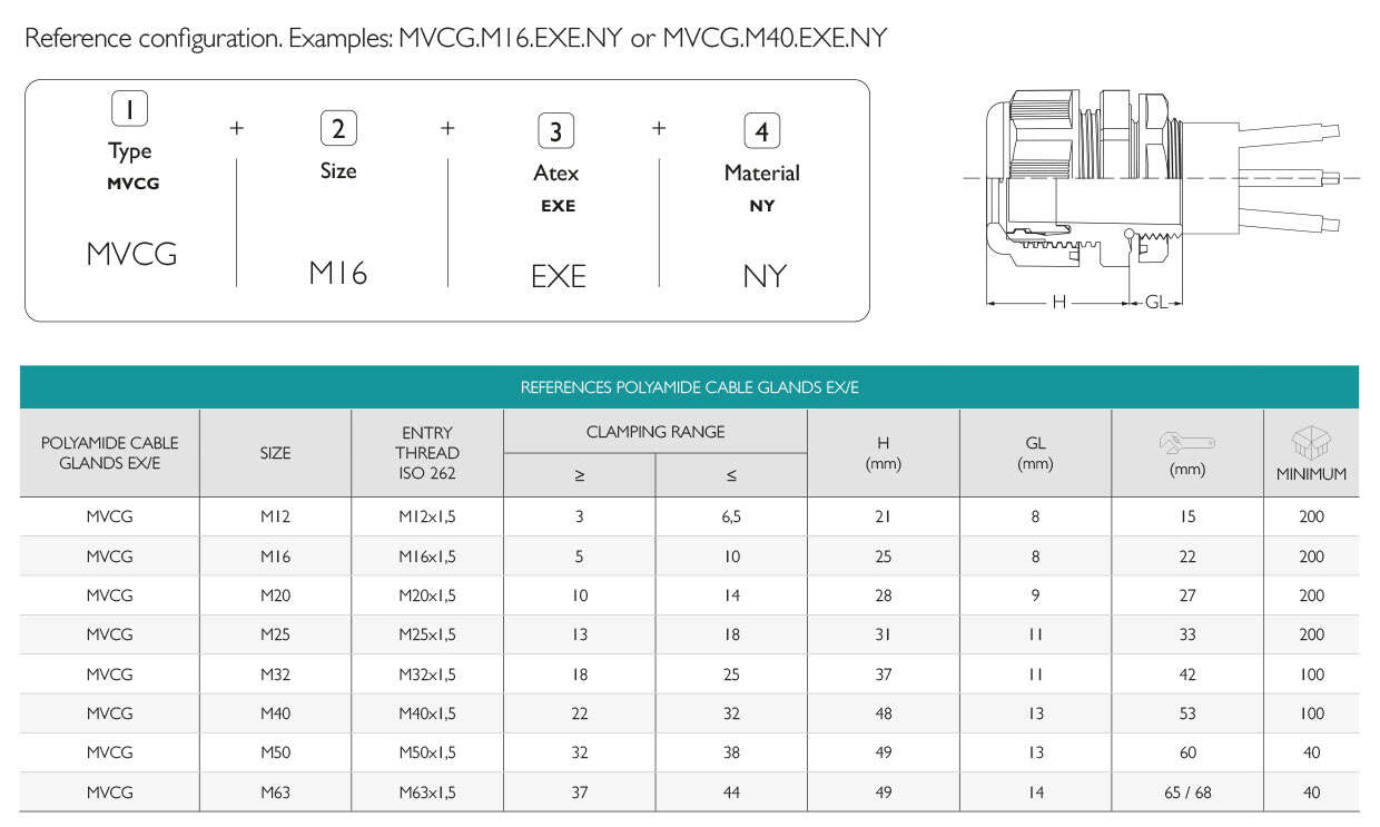 Cable Glands Atex Polyamide Metric IP68 · Glakor