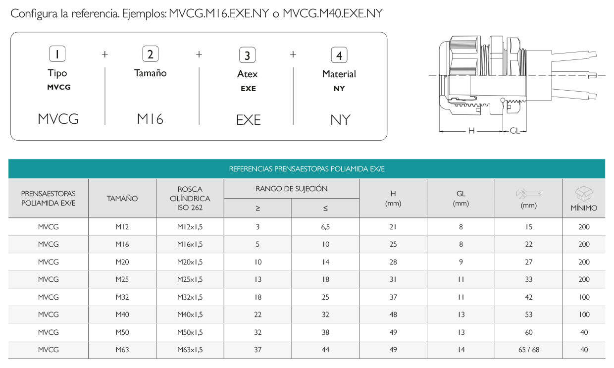 Prensaestopas Atex Poliamida Rosca Métrica IP68 · Glakor