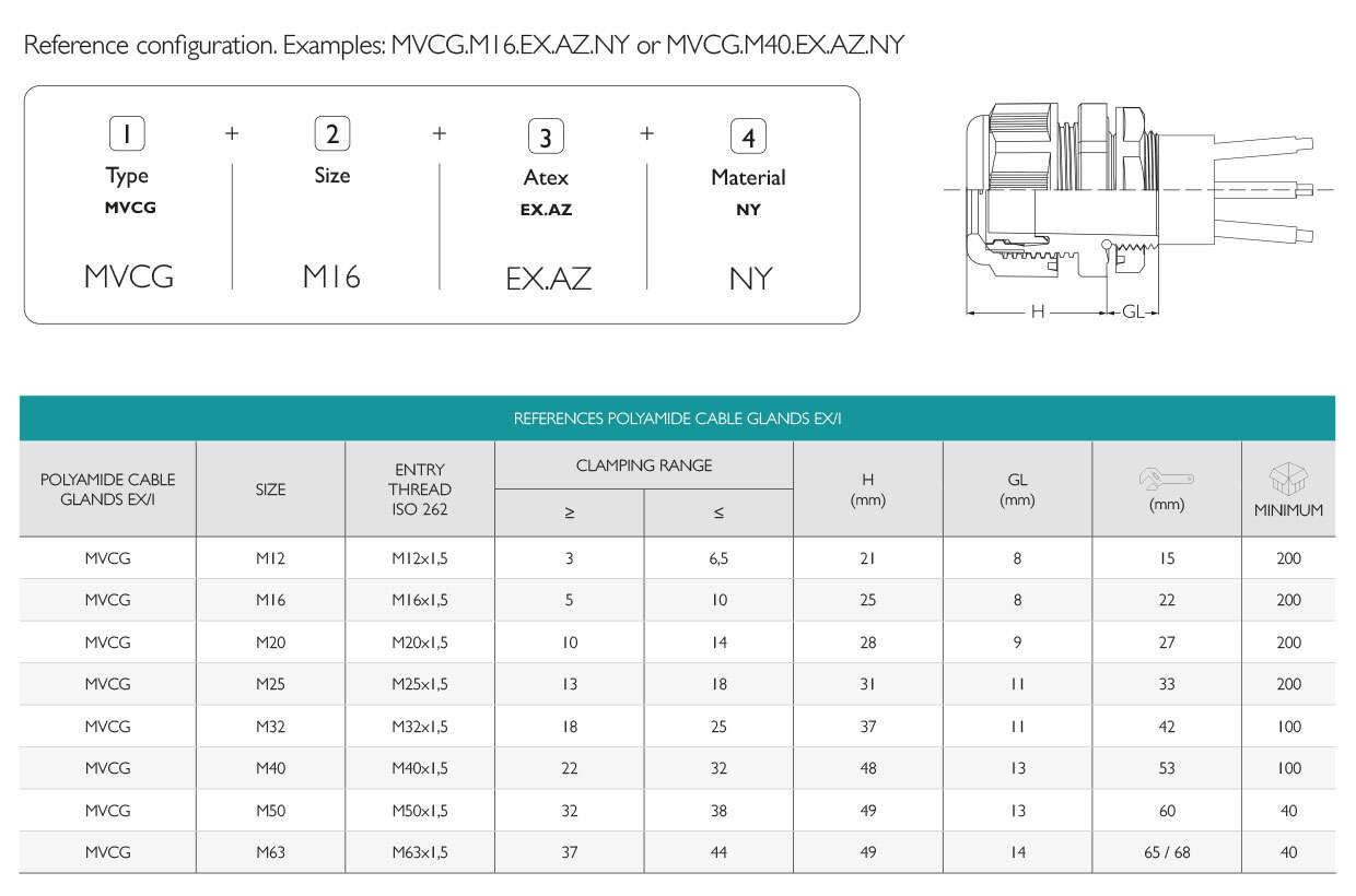 Metric Cable Glands Atex Increased Security IP68 · Glakor