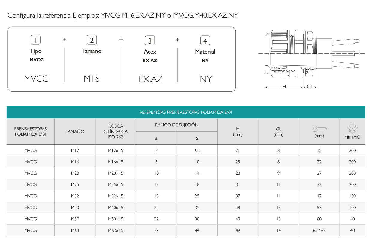 Prensaestopas Atex Métrico Seguridad Intrínseca IP68 · Glakor