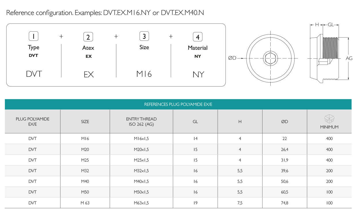 Atex Plug Ex/e Polyamide Metric IP66 · Glakor