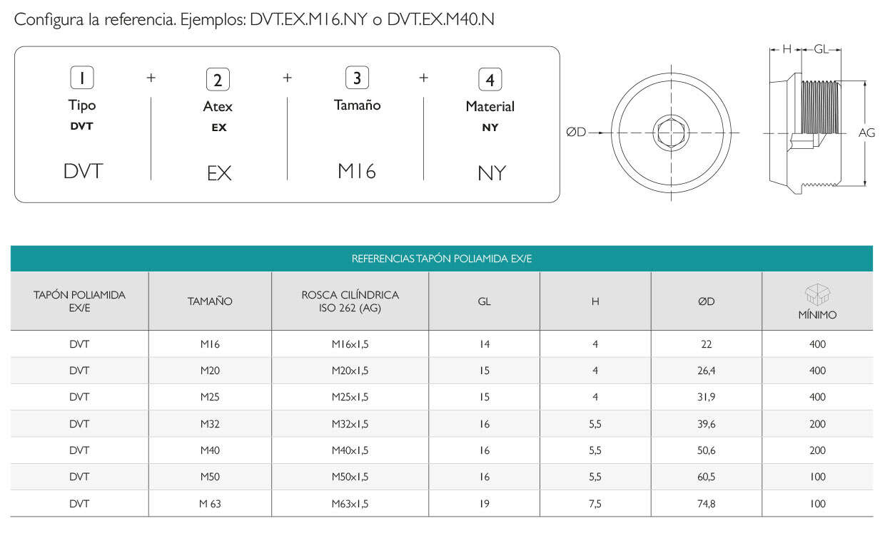 Tapón Atex Métrico Ex/e Poliamida IP66 · Glakor