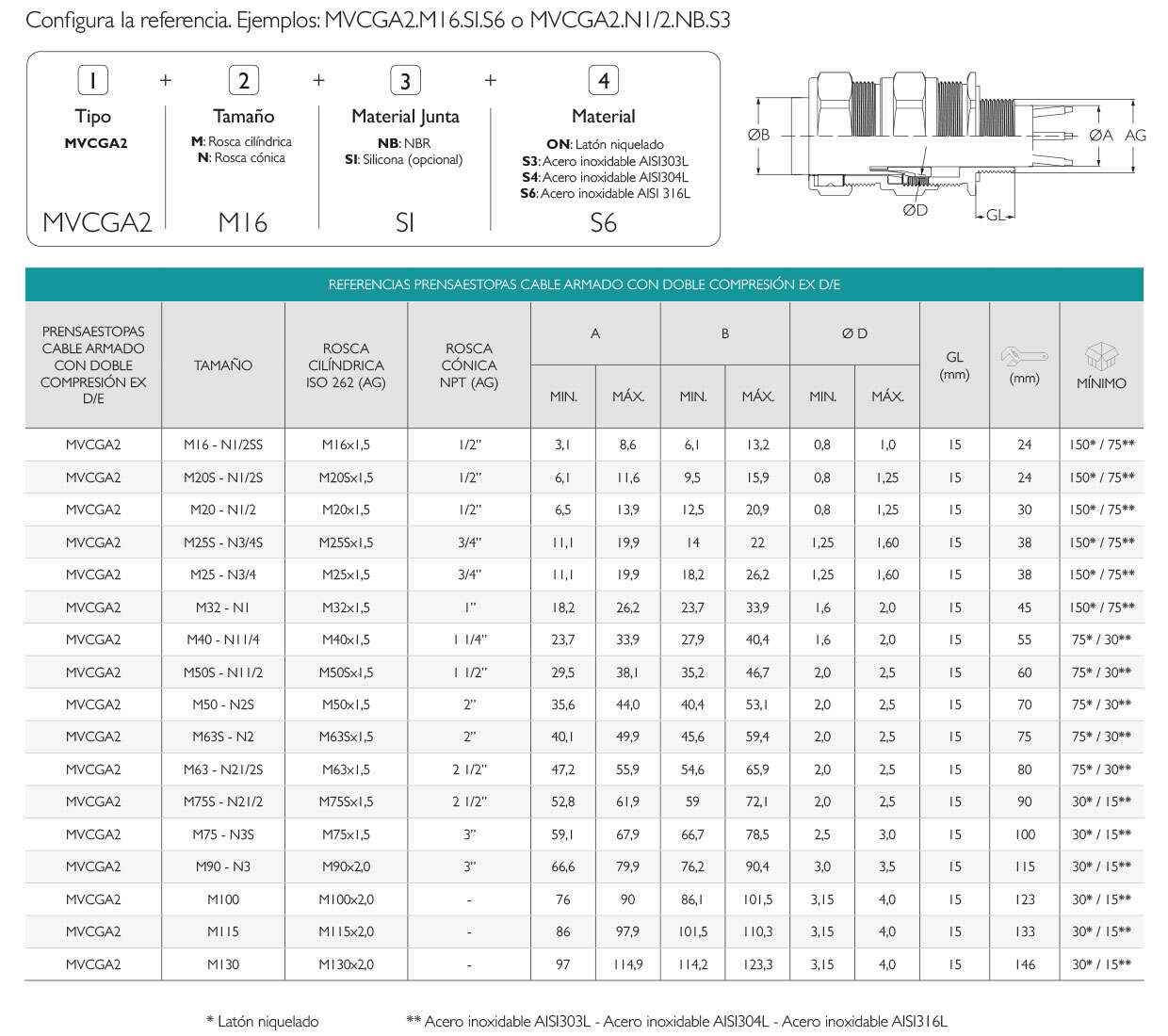 Prensaestopas Métrico Cable Armado Doble Compresión · Glakor