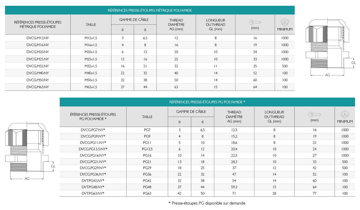 Presse-Étoupes Métrique Polyamide IP68 · Glakor