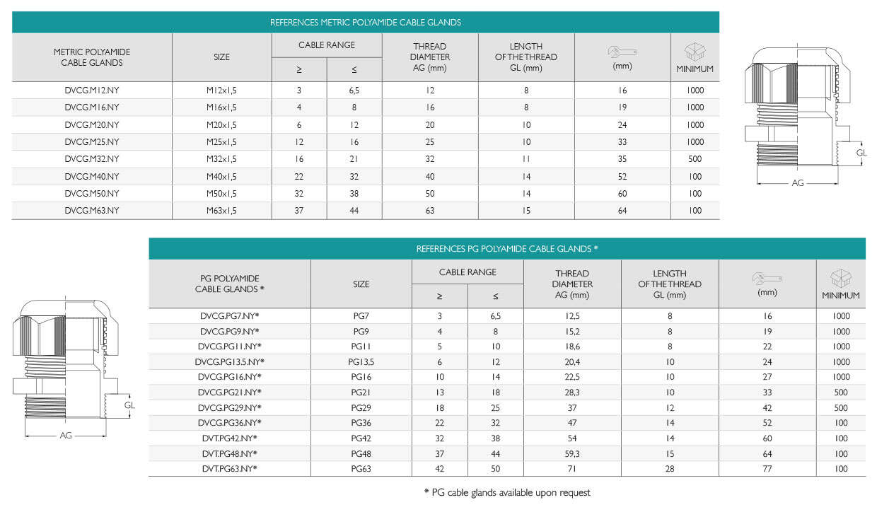 Metric Polyamide Cable Glands IP68 · Glakor