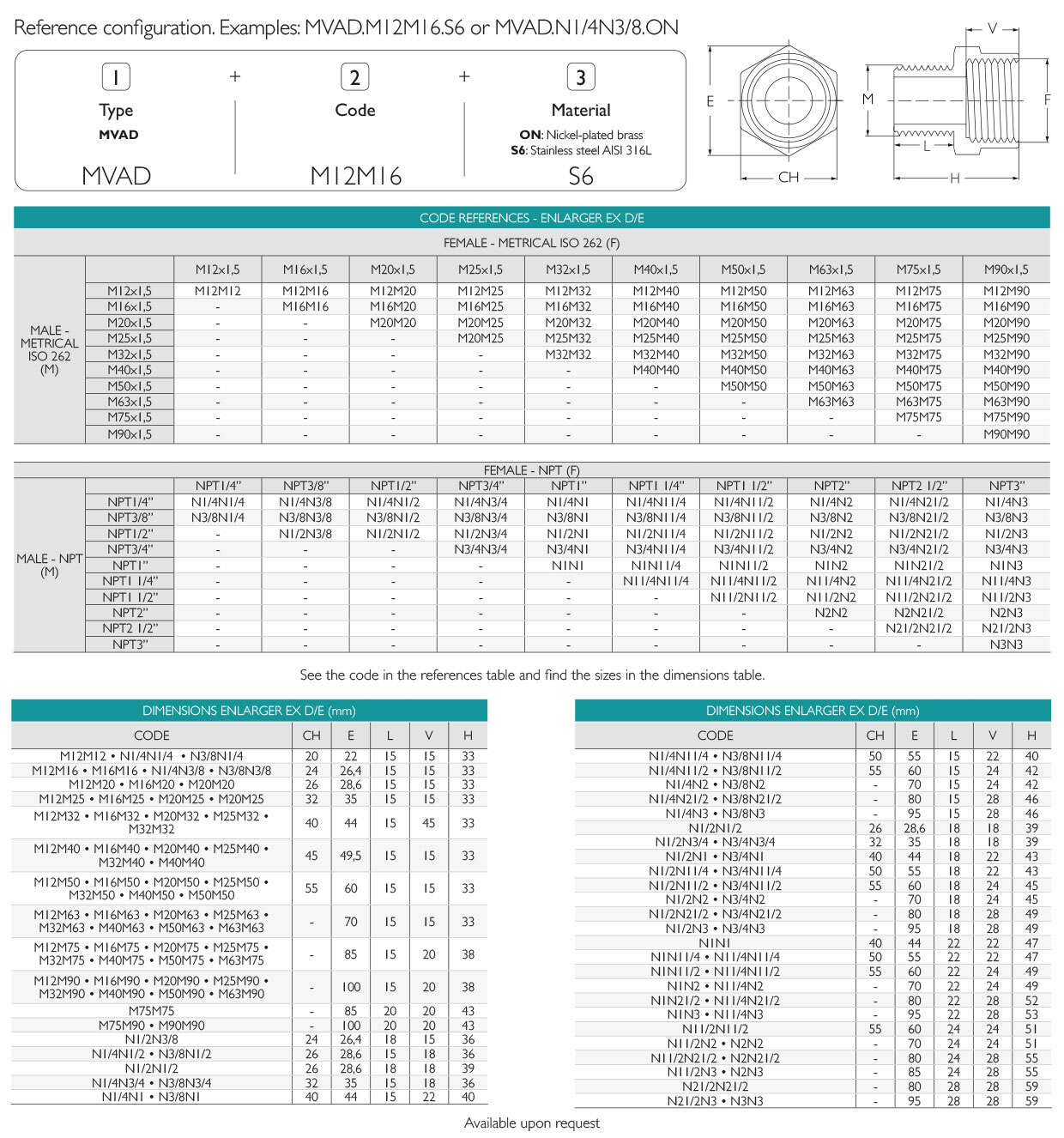 Atex Stainless Steel Enlarger Ex d/e Metric Thread IP66 - IP68 · Glakor