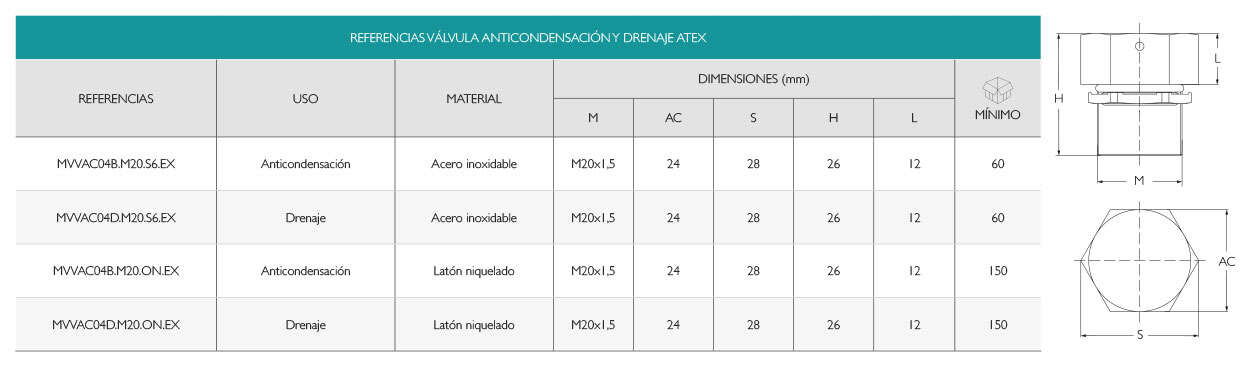 Válvula Atex Anticondensación y Drenaje para Armarios IP66 · Glakor