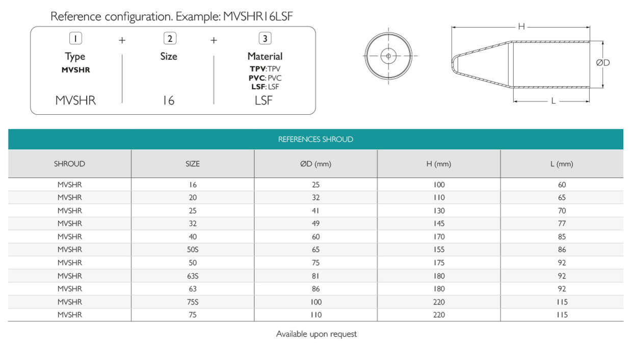 Shroud Atex  IP66 - IP68 · Glakor