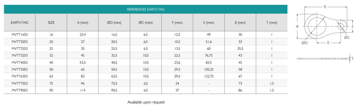 Earth Tag Atex · Glakor