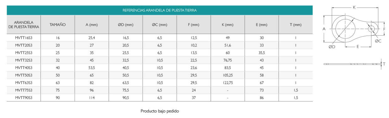 Arandela Atex de Puesta Tierra · Glakor