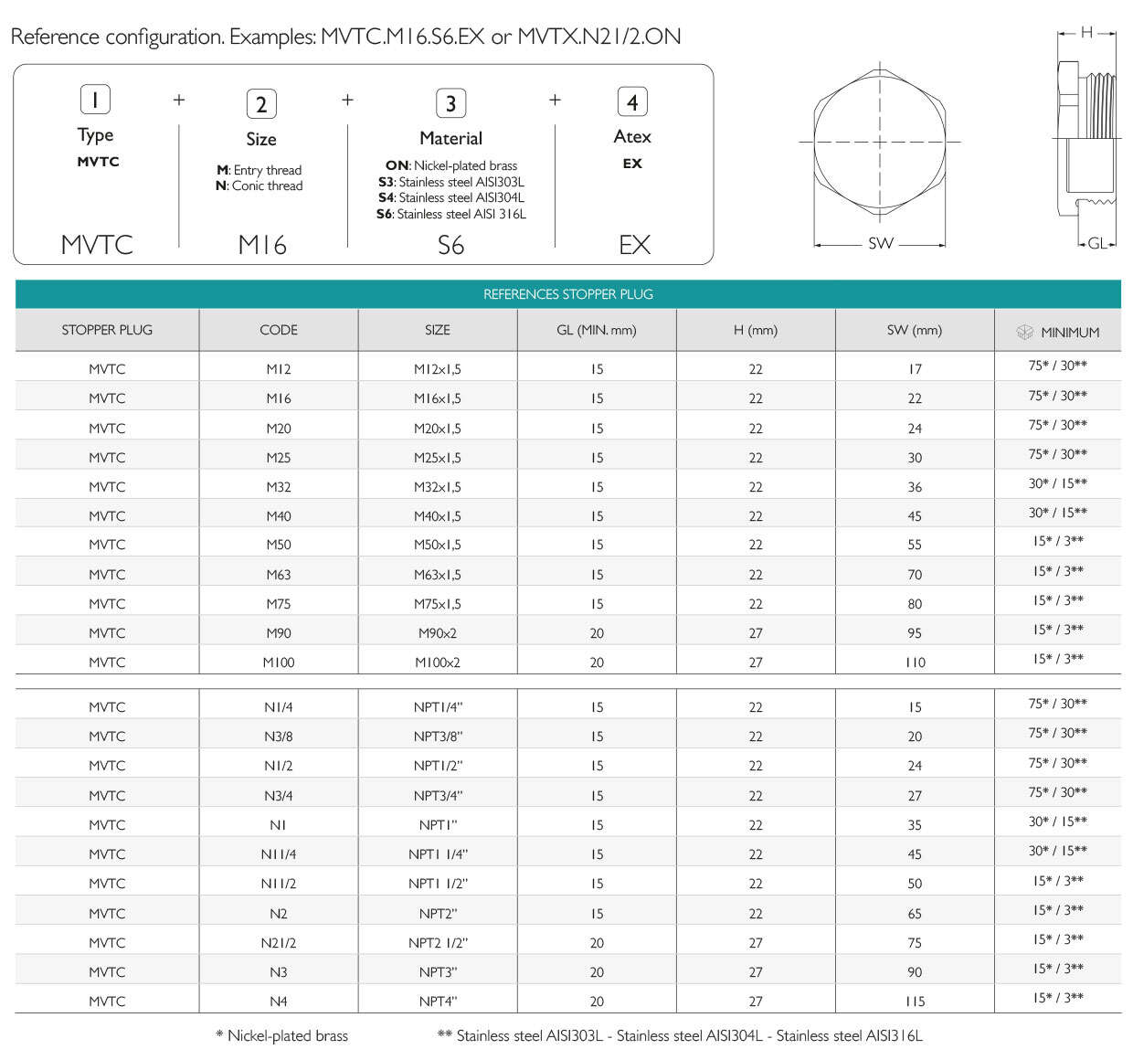 Atex Plug Ex d/e Nickel-Plated Blind NPT Thread · Glakor