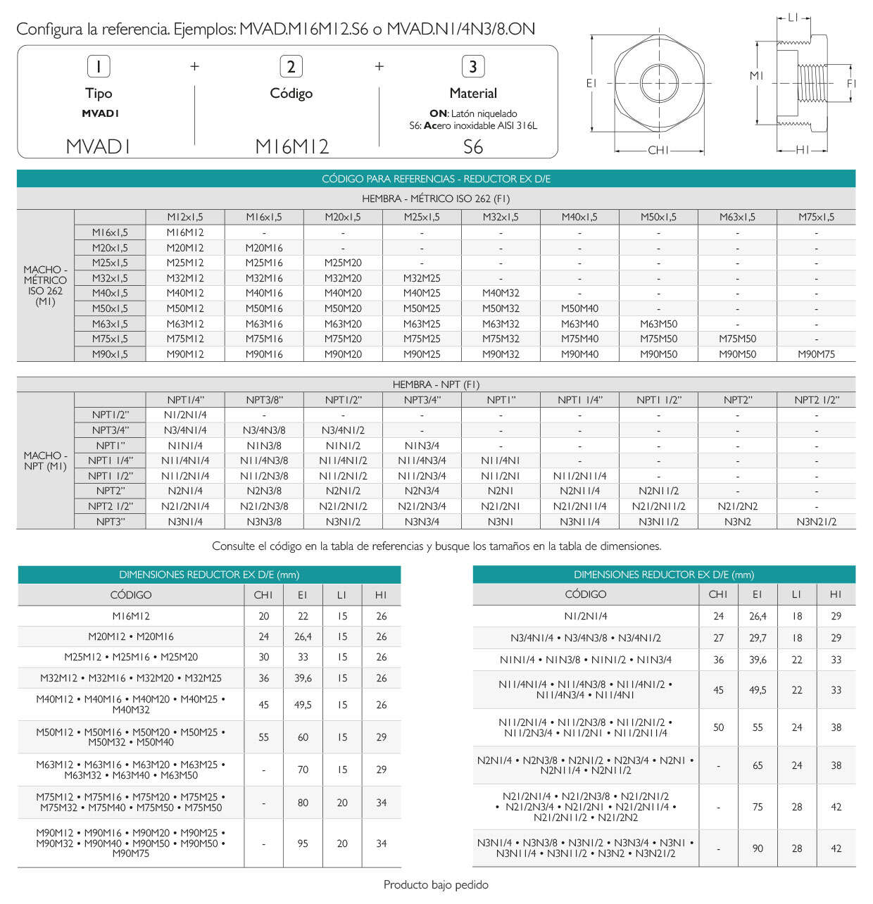 Reductor Métrico Atex de Latón Niquelado Ex d/e IP66 - IP68 · Glakor