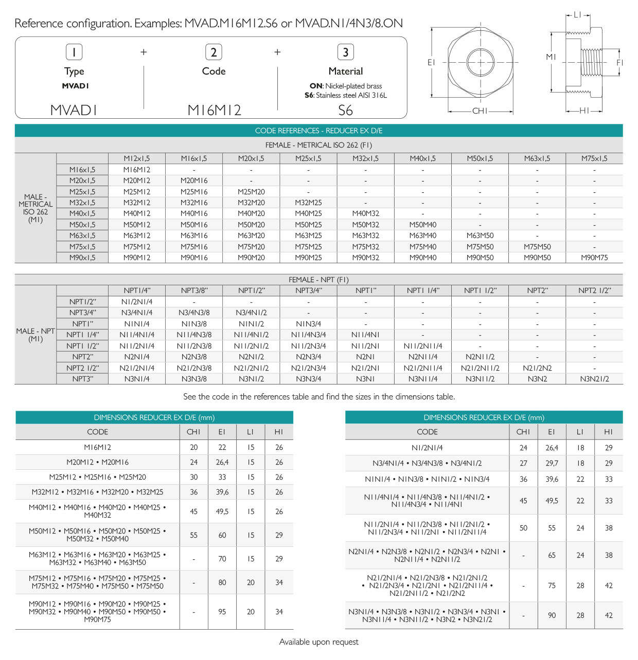 Stainless Steel Reduced Metric Thread Ex d/e IP66 - IP68 · Glakor