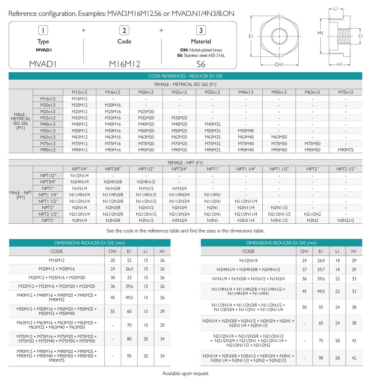 Stainless Steel Reduced NPT Thread Ex d/e IP66 - IP68 · Glakor