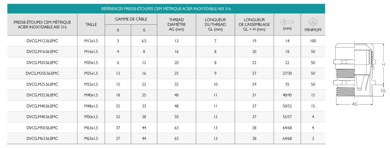 Presse-Étoupes CEM Métrique Acier Inoxydable AISI 316 · Glakor