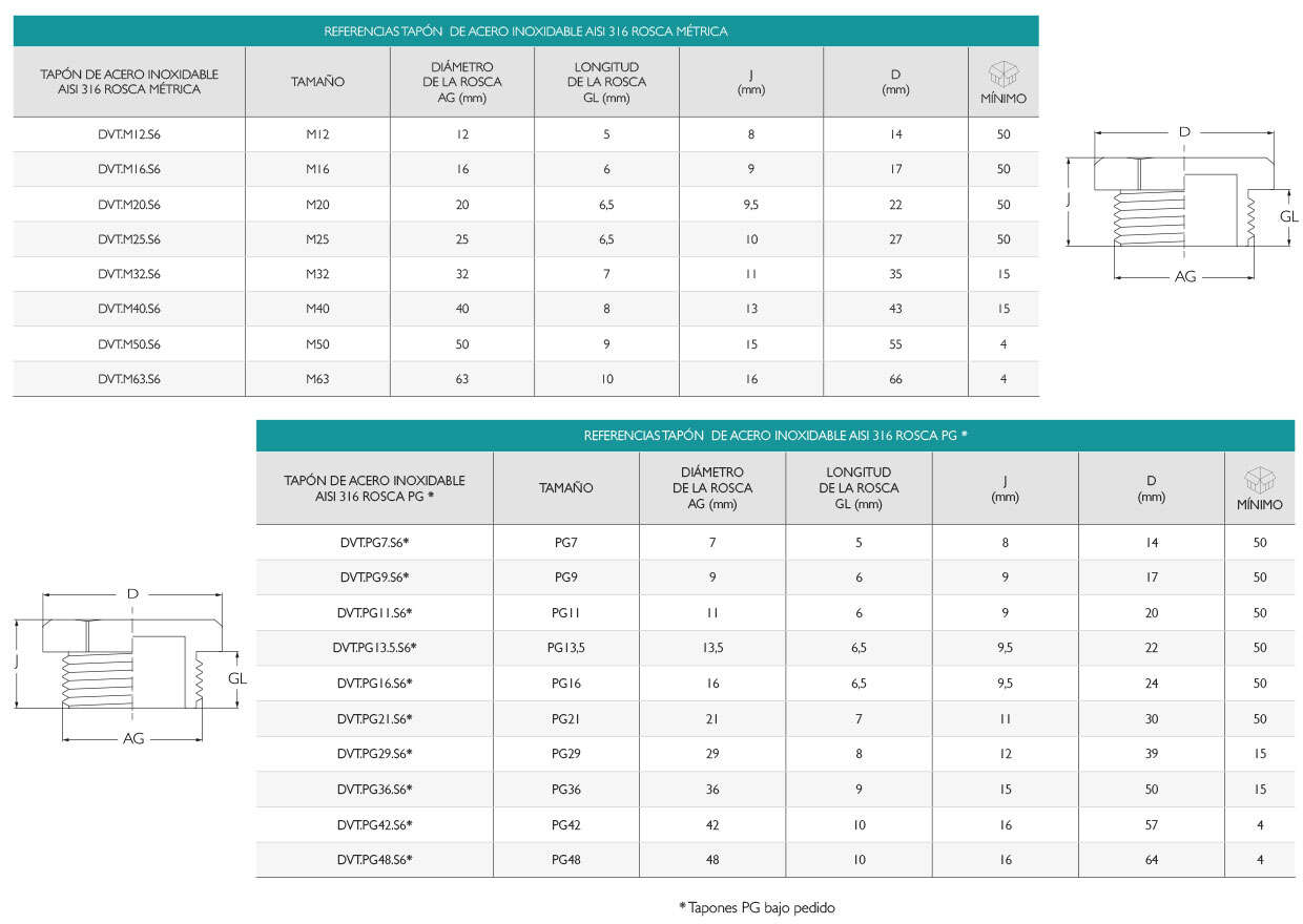 Tapón PG de Acero Inoxidable AISI 316 IP68 · Glakor