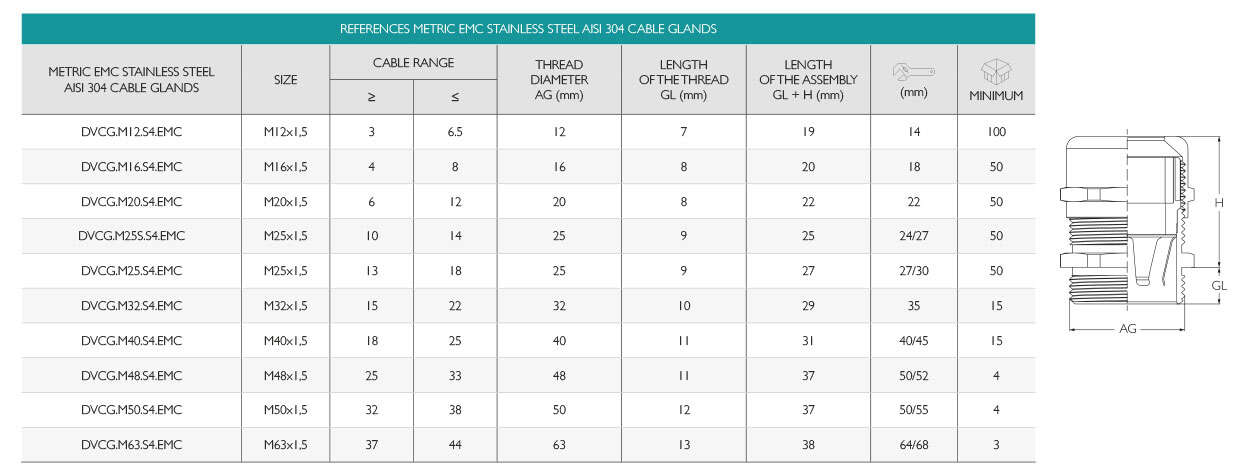 Metric EMC Stainless Steel AISI 304 Cable Glands · Glakor