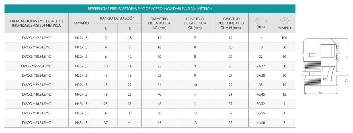 Prensaestopas EMC Métrico Inoxidable AISI 304 · Glakor